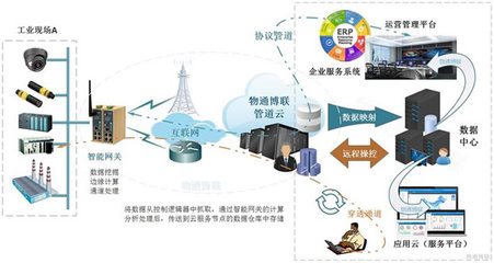 智能網(wǎng)關(guān)在智能交通與工業(yè)互聯(lián)網(wǎng)數(shù)據(jù)服務(wù)中的關(guān)鍵作用