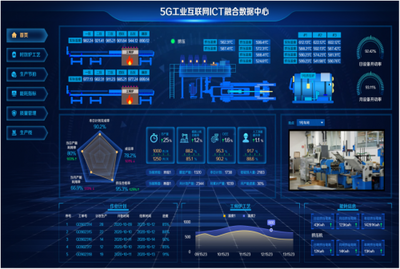 賦能企業(yè)數(shù)智化轉(zhuǎn)型 中軟國際成功入圍中國移動上研院DICT集成庫智慧工廠子庫，提供工業(yè)互聯(lián)網(wǎng)數(shù)據(jù)服務(wù)