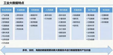 智慧工廠大數(shù)據解決方案 驅動工業(yè)互聯(lián)網數(shù)據服務的創(chuàng)新與未來