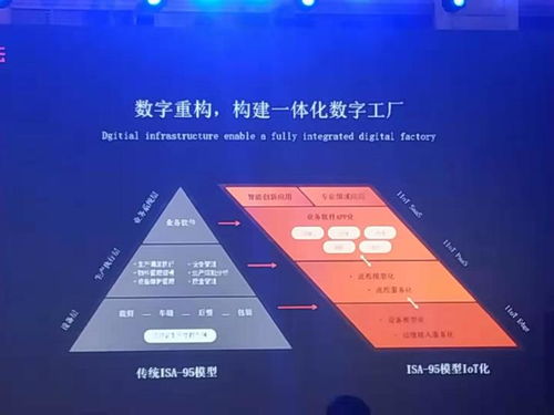 庫偉 阿里云工業(yè)互聯(lián)網最核心的三件事——聚焦數(shù)據服務