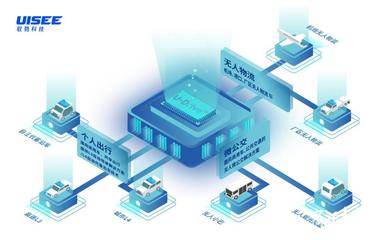 馭勢科技完成超10億元新一輪融資，加速工業互聯網數據服務布局