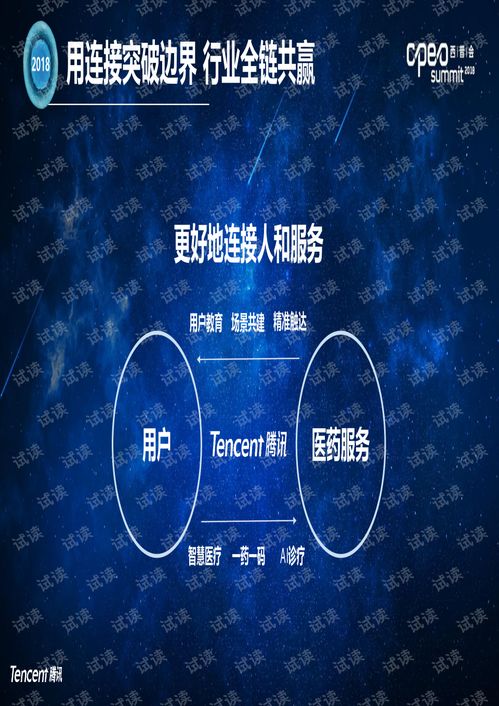 2018醫(yī)藥行業(yè)互聯(lián)網(wǎng)營(yíng)銷企業(yè)服務(wù)解決方案與工業(yè)互聯(lián)網(wǎng)數(shù)據(jù)服務(wù)的融合探索