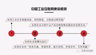 工業互聯網的概念辨析、數據服務與發展策略