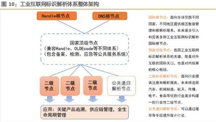 工業互聯網綜合報告 構建精準數據體系，賦能中國智造升級